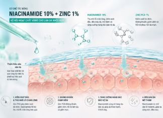 Niacinamide 10% + Zinc: Tác Dụng Thật Sự Và Cách Dùng Cho Da Dầu Mụn